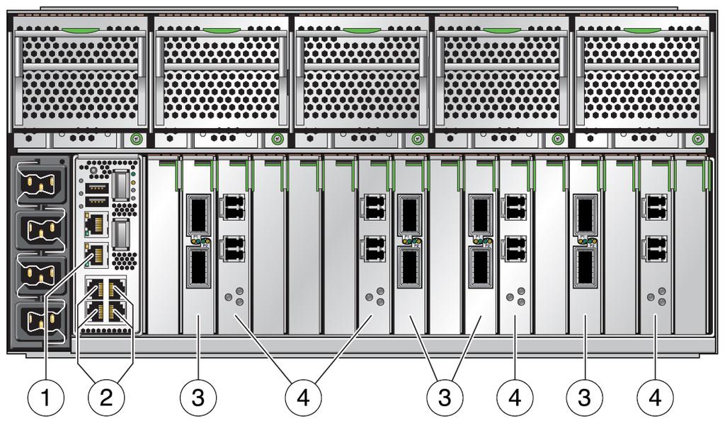 InfiniBand 개인 네트워크 물리적 연결(SPARC T4-4 서버) 그림 3 SPARC T4-4 서버의 카드 및 포트 위치 그림 범례 1: NET MGT 포트 - Oracle ILOM 관리 네트워크 연결용( 22 페이지 Oracle ILOM 관리 네트워크 물리적 연결(SPARC T4-4 서버) 참조) 2: NET0-NET3 포트 - 1GbE 호스트