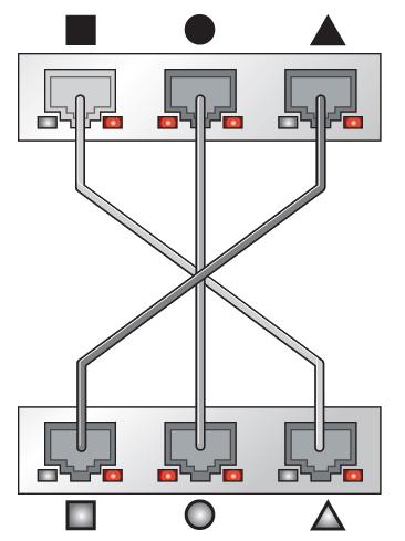 (Sun ZFS Storage 7320 ) (Sun ZFS Storage 7320 ) Sun ZFS Storage 7320... SPARC SuperCluster T4-4. SPARC SuperCluster T4-4. SPARC T4-4 SPARC T4-4 AC. AC, AC.