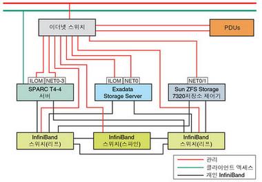 SPARC SuperClusterT4-4 SPARC SuperCluster T4-4.