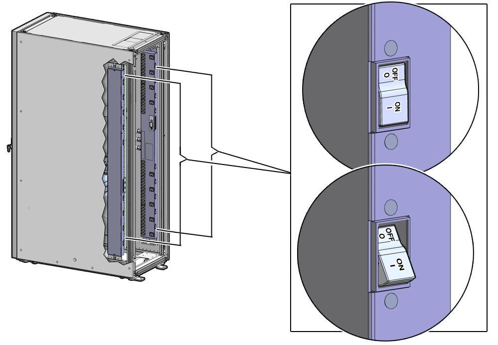 PDU A ON( ). PDU A LED. a. SPARCT4-4. LED LED PS1 PS3 LED PS0 PS2 LED b. Sun ZFS Storage 7320.