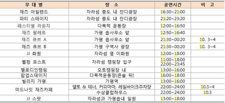 164 2014 년문화관광축제종합평가보고서 부대프로그램 (5개프로그램 ) 제7 회자라섬국제재즈콩쿨 / 오픈밴드공연 (60 여팀 ) / 찾아가는자라섬공연 ( 서울, 부산등행사개최 2개월전부터 ) / 키즈재즈공연 / 가평관내학교페스티벌공연 ( 관내 7개학교 ) 지역주민참여프로그램 (36개프로그램 ) 전시및체험프로그램 (12) / 문화관광홍보 (6) /