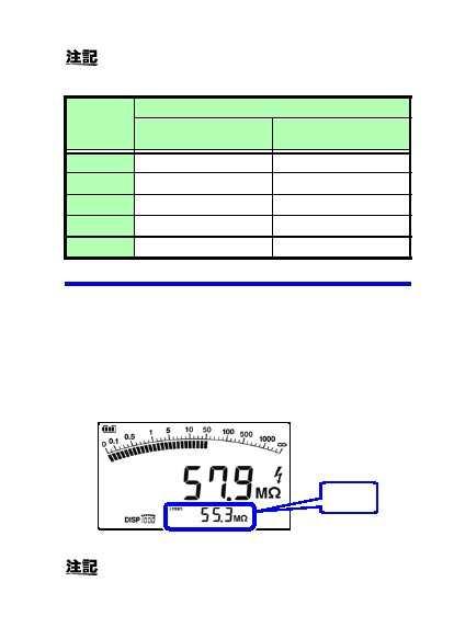 2.5 절연저항측정 31 콤퍼레이터가설정되어있는경우에는, 어떠한표시모드로설정되어있어도콤퍼레이터설정치부근에서는 1000카운트표시모드로출력됩니다.