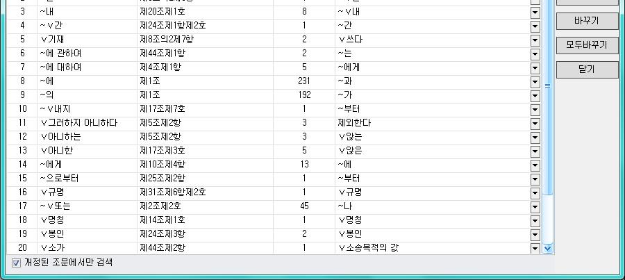 용어순화 60 /