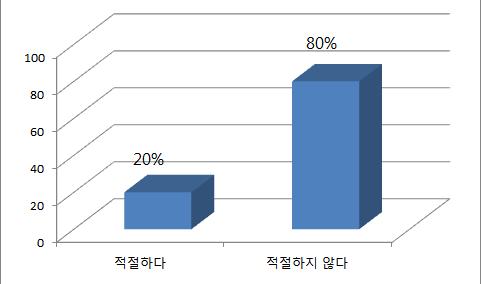 366 청소년사이버폭력의유형분석및대응방안연구 행위의피해정도에초점이맞추어진반면에, 사이버불링은행위의반복성이강조되므로 (4.42), 사이버불링은괴롭힘 ( 따돌림 ) 과유사하므로 (4.58) 의순으로나타났고, 마지막으로는 사이버불링은폭력중힘의불균형, 반복성, 의도성을만족시켜야하므로 (4.