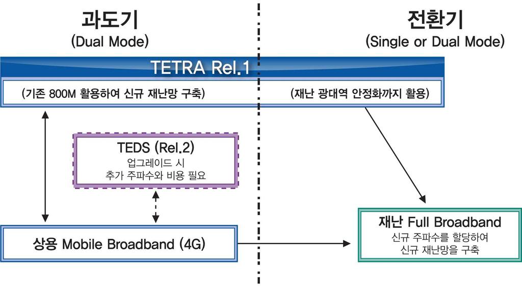 WiBro, WiBro,, 2012 LTE WiBro. 라.