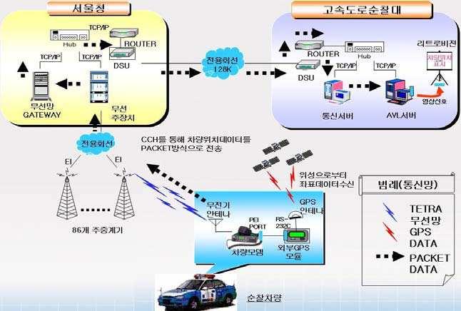 [ 그림 Ⅱ-4] 경찰업무 TETRA 무선통신망구성사례 ( 서울지방경찰청 ) 2 TRS.