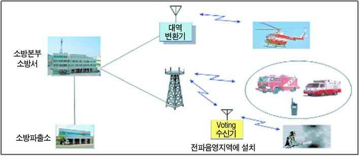 VHF/UHF,.