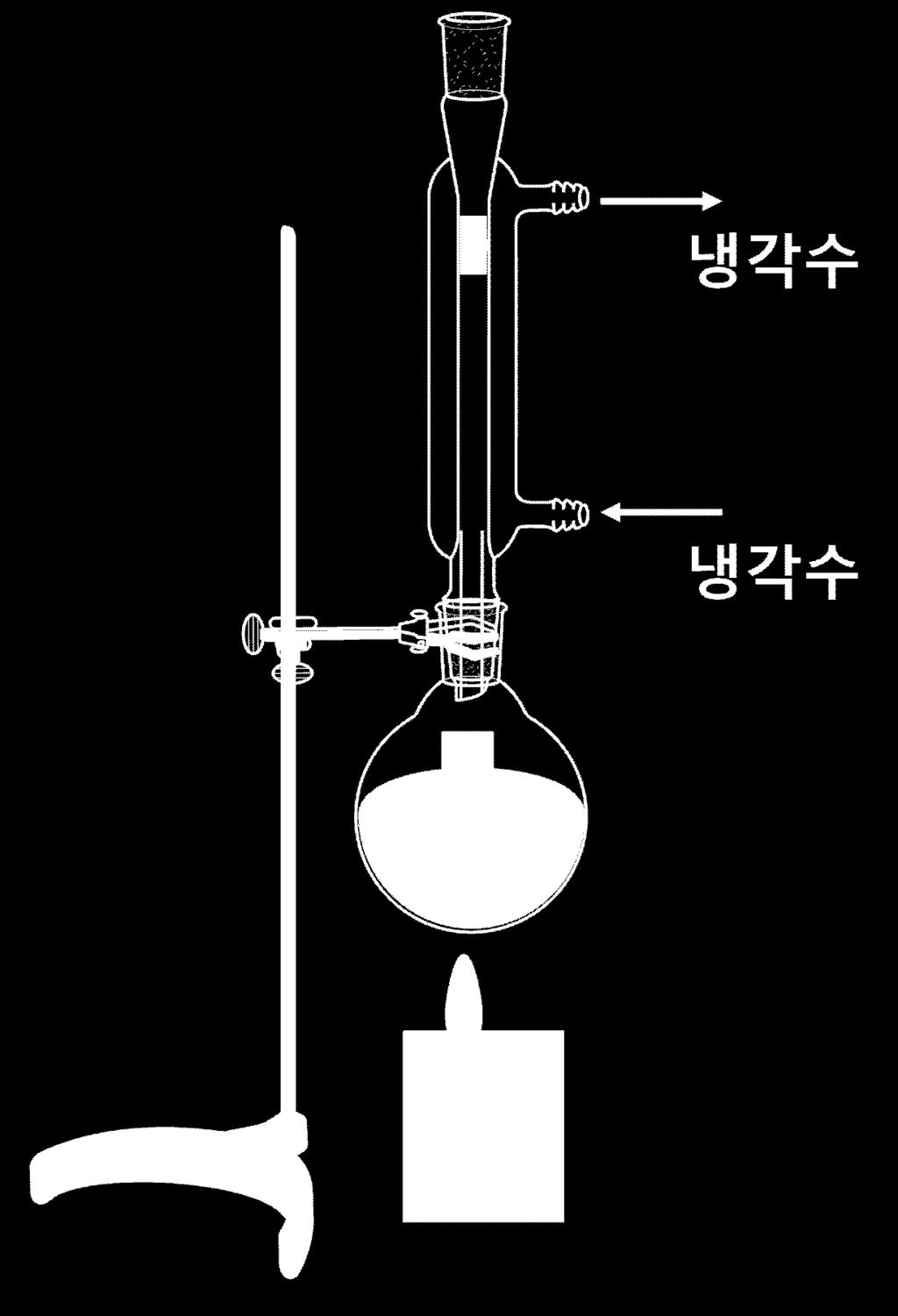 Ⅰ. 수시모집고교추천 Ⅰ 전형 1. 수시모집고교추천 Ⅰ 면접고사 - 자연계열 ( 오전 ) ( 가 ) 어떤생물의염색체가한쌍뿐이라면그생물이만드는생식세포는두종류밖에는없을것이다. 어떤생물의염색체가 2쌍이지만생식세포형성과정에서염색체가무리를이룬다면그생물이만드는생식세포역시두종류밖에는없을것이다. 그러나염색체는몰려다니지않고독립적으로행동한다.