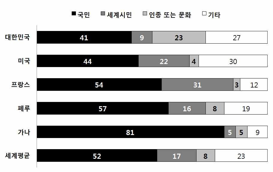 1. ( 가 ) 의입장에서 ( 나 ) 의주장을, ( 나 ) 의입장에서 ( 가 ) 의주장을각각비판하고, 외래문 화의수용이라는측면에서자신의입장을제시해보시오. 2.