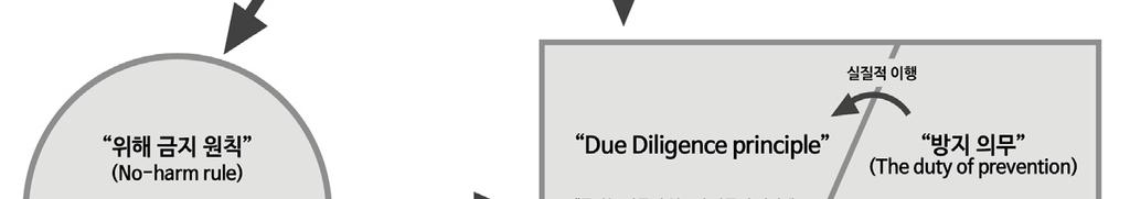 Uruguay), Judgement of April 20, 2010, ICJ Reports 2010, para. 101.