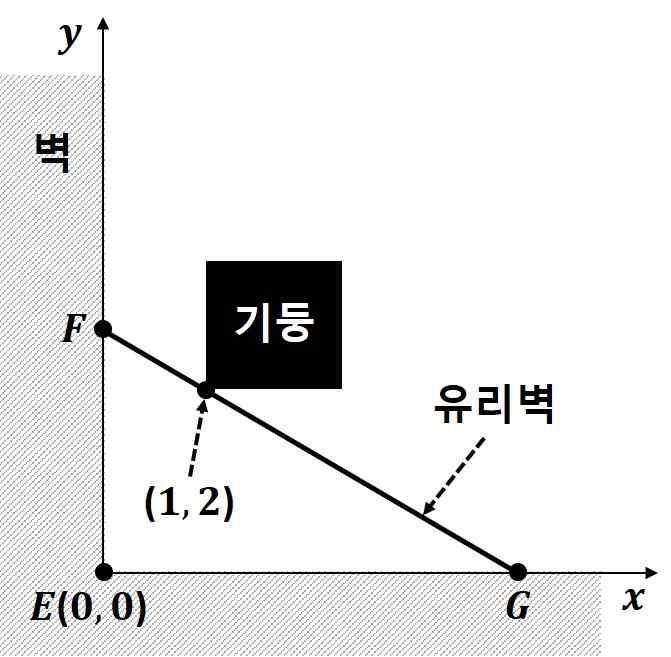 그릇 D - 14