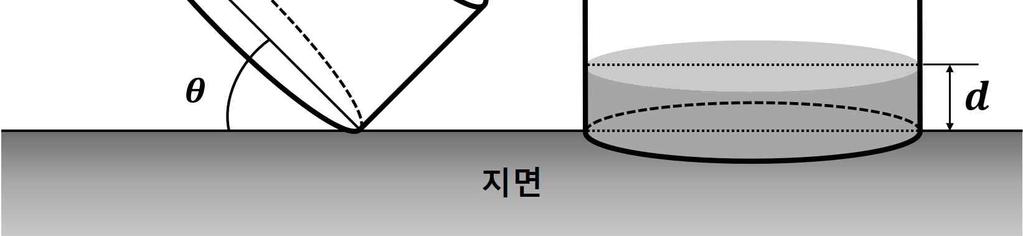 3. 출제의도 본문제는일상생활에서일어날수있는여러상황을고등학교수학교과과정에서 다루고있는도형의그래프, 미분법, 적분법, 중복조합을적용해서논리적으로분석하고 이해할수있는지를평가하는문제이다. 2-1 지수함수의부정적분과정적분을이해하고, 정적분을이용하여입체도형의부피를구할수있는지를평가하는문제이다.