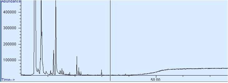(a) polydimetysiloxane (PDMS) SPME fiber chromatogram Fig