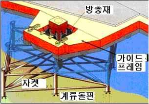 재해특성부유식수상거주시설은기능및용도에있어일반건축물과유사한특성을가지고있으며구조형식및입지에있어서는선박과유사한특성을가진다