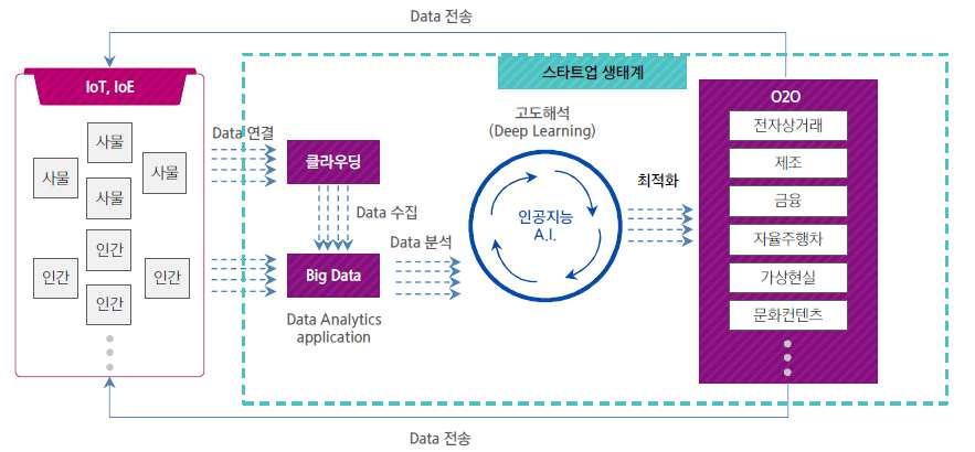 Global Strategy Report 16-014 그림 빅데이터를중심으로본중국의 차산업스타트업생태계 :, ' 4 '(2016.8.