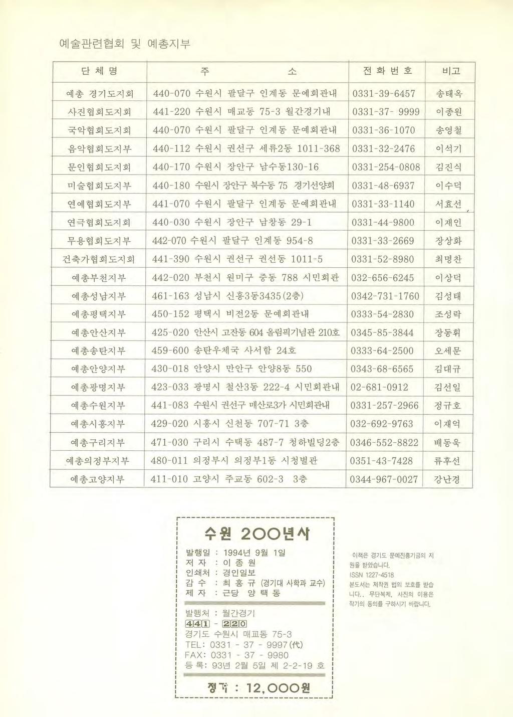 예술관련협회및예총지부 단체명 zc -J κ- 전화번호비고 예총경기포지회 사진협회도지회 국악협회도지회 음악협회도지부 문인협회도지회 미술협회도지부 연예협회도지부 연극협회도지회 무용협회도지부 건축가협회도지회 예총부천지부 예총성남지부예총평택지부예총안산지부 예총송탄지부 예총안양지부예총광명지부예총수원지부예총시흥지부 예총구리지부 예총의정부지부 예총고양지부