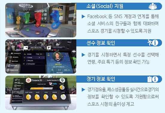 스포츠방송산업을선도하고있음 주요기능 - 별도의메뉴창을통해카메라시점변화, 선수정보확인, 각종인터랙션기능등이용가능 또한 년평창올림픽에서는
