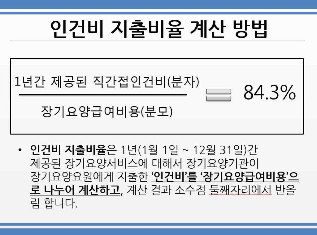 호사 57% 를고시했습니다. 즉, 수가에서간접인건비까지포함하여인건비를 84.3% 이상방문요양보호사임금으로지급해야한다는지침입니다. 이러한지침은이번토론회를공동주최한 노인장기요양보험법개정공대위 의활동으로바뀐 2016년 5월 29일 노인장기요양보험법개정안 의인건비가이드라인조항에따른변화였으며, 이에현장의요양보호사들은이제제대로된임금을받을수있겠다는기대에부풀어있었습니다.