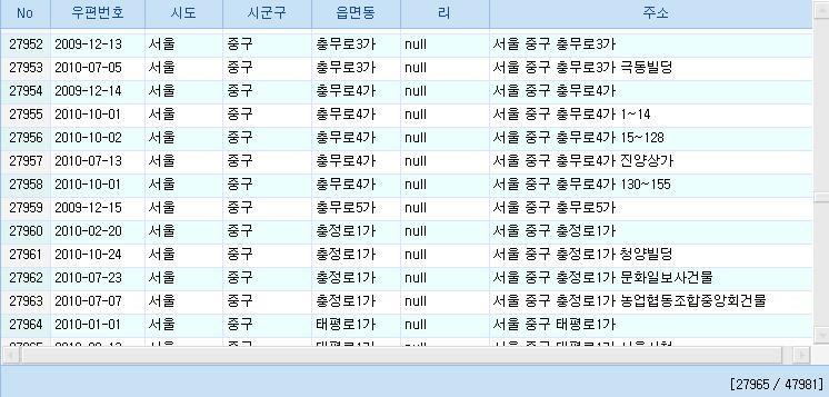 공공데이터전면개방, 서울열린데이터광장 구축 개설 - 추진방향 정보공개를통한다양한콘텐츠산업육성기반마련