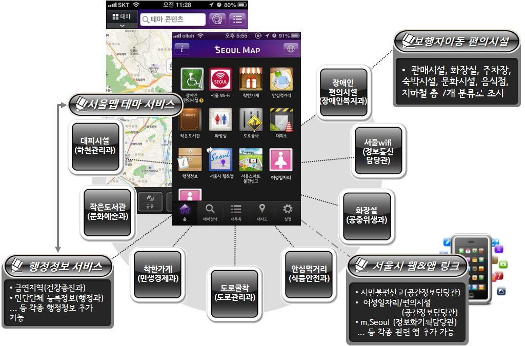 서울시행정-공간정보 16 건 ( 장애인편의시설, 서울wifi, 화장실, 안심먹거리, 도로굴착, 착한가게,