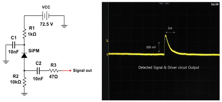 Fig. 3. Diagram of driver circuit (left) and output signal of driver circuit (right). Table 3. Energy Resolution of Scintillation Detectors.