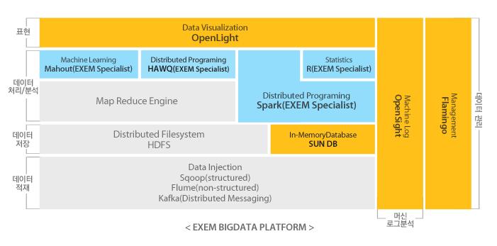 DATA CENTER