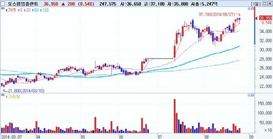 외국인동시순매수 Top-Pick 하나금융지주