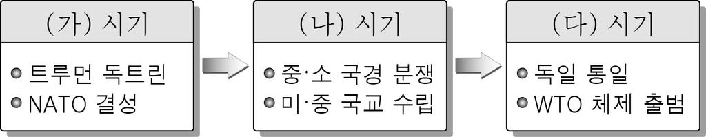 이끌어주겠다! 따라오겠는가! 대한민국최초! 최적의法과政治 탐스런 ~ 直問直解 국제사회의형성과변화 기본문제 219 다음의대화를읽고 을 의입장과맥락을같이하는진술을 < 보기 > 에서모두고른것은? [2004 년교육청 3 학년 ] [ 정답률 93%] 갑 : 국제사회는인간의이성을바탕으로해.