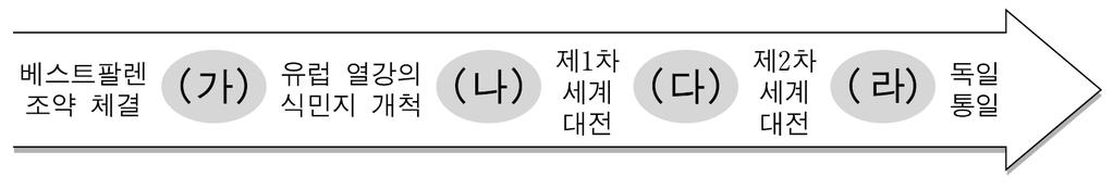 法과政治 1 등급을위한最適의選擇! 대한민국최초! 최적의法과政治 심화문제 221 다음글에서도출할수있는국제사회의특징으로가장옳은것은? [2009학년도 9 월평가원 ] [ 정답률 75%] 만약한국가가다른국가로부터피해를입지않도록힘을키운다면, 다른국가는상대방 국가가강해지는것을보고그국가로부터피해를입지않기위해더많은힘을기르게된 다.