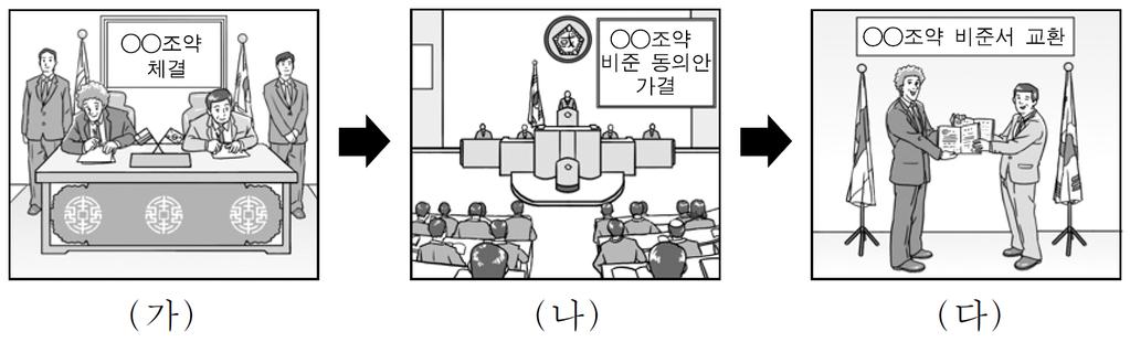 이끌어주겠다! 따라오겠는가! 대한민국최초! 최적의法과政治 심화문제 233 ( 가 ), ( 나 ) 에대한법적판단으로옳은것은?