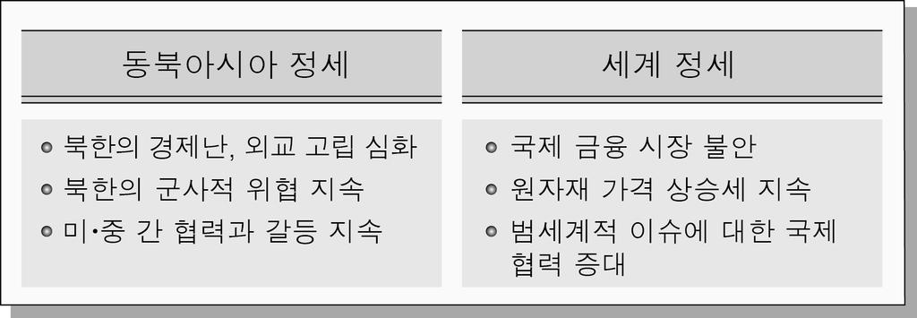 法과政治 1 등급을위한最適의選擇! 대한민국최초! 최적의法과政治 탐스런 ~ 直問直解 국제문제와외교 기본문제 235 자료를보고학생들이도출한우리나라외교정책방향으로적절한진술만을 < 보기 > 에서있 는대로고른것은? [2012 학년도 3 월교육청 3 학년 ] [ 정답률 89%] < 보기 > ㄱ. 자원의안정적확보를위한노력이필요해. ㄴ.