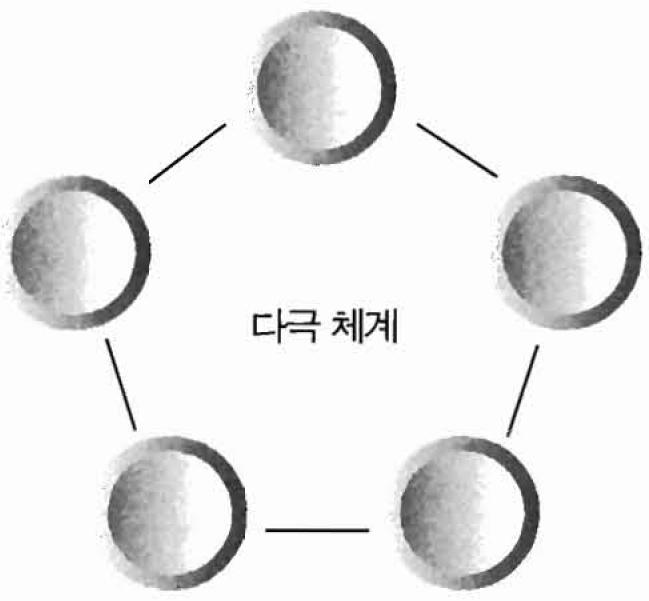 1990 한 소 수교 1991 남북 동시 UN 가입 1992 한 중 수교 1992 남북한 고위급회담, 남북기본합 의서채택 1996 OECD 가입 (29 번째 ) 1997 IMF 사태 1999 동티모 르파병 21C 는소녀시대 ㅋㅋㅋ ;; 2001 미, 뉴욕 세계무역센터 피폭 (9 11 테러 ) 2003 이라크 전쟁 2012~ 최적쌤 EBS 강의시작