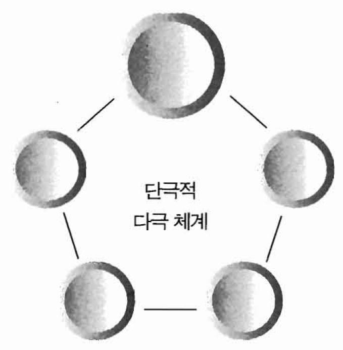 ㅋ 햇볕정책 ( 김 대중대통령 ) 남북긴장의 완화노력 2000 남북정 상회담, 6 15 남북공동선언 실리외교 총력외교 자원외교 국제평화유 지노력 한방에정리하는국제정치사 구분국가의역할 1900 이전 1900s 1910s 1920s 1930s 1940s 1950s 1960s 1970s 1980s 1990s 2000s~ 18, 19C 근대 20C~ 현대