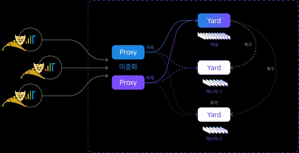 Scalable & Stable 수집서버아키텍처 시간이지날수록증가하는관리 ( 모니터링 )