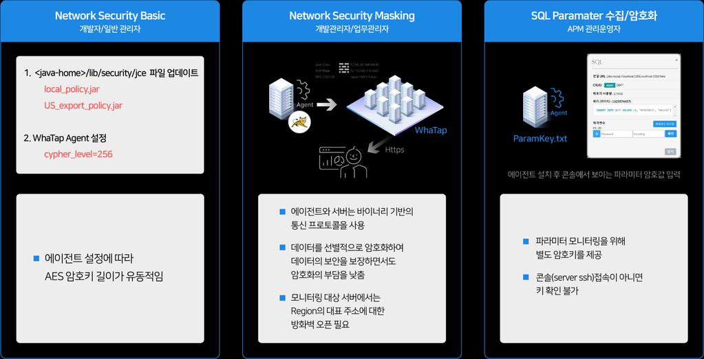 데이터암호화 에이전트와서버는바이너리기반의통신프로토콜을사용합니다.