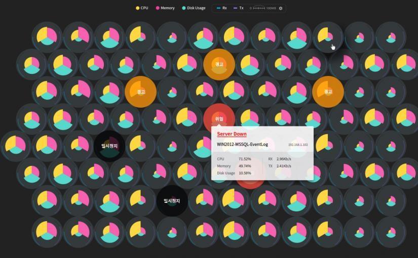 대시보드 컴파운드아이뷰 수십개의서버, 서비스가용성을한눈에확인가능합니다.