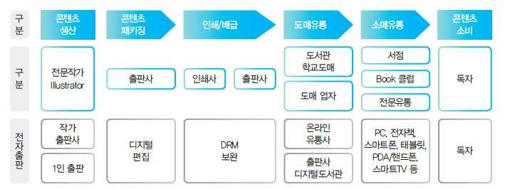 제 1 장서론 3 제 1 장서론 제 1 절연구배경및필요성 1.