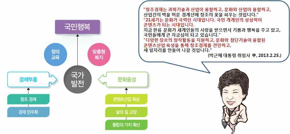 제 8 장결론및제언 235 2. 新정부, 출판문화산업진흥정책의방향성재설정 출판문화산업진흥정책의방향성 : 창조경제시대문화융성을위한교두보역할 - 대통령취임사에서경제부흥, 국민행복, 문화융성, 통일기반구축의 4개국정기조를발표함.