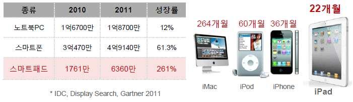 26 창조경제시대문화융성위한출판문화산업진흥방안 4.