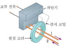 패러데이법칙의몇가지응용 (Some Applications of Faraday s aw - 누전차단기 (GF -