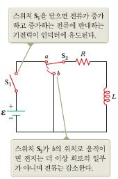 3.6 회로 ircuits