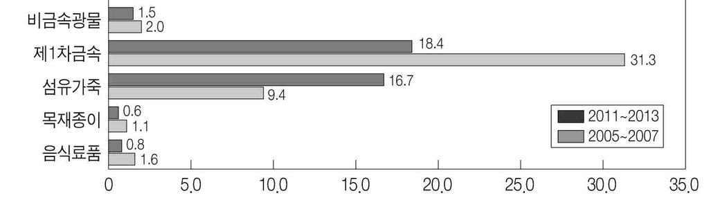 120 238, 24 85.. 2011~2013, 24.8% 1. (21.