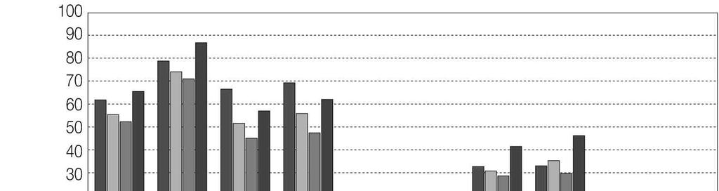 제 6 장서부 3 성진출활성화전략 231., 120.9, 21.7 17%.