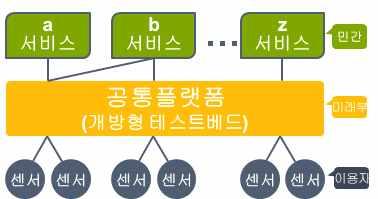 국제표준주도경험부족 글로벌마케팅역량부족등약점존재 글로벌기업과협력하여공동으로제품서비스를개발하고 글로벌시장에동반진출하기위한파트너십강화 우수한제조업기반새로운