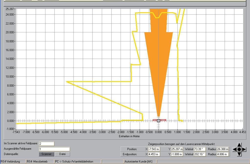 운전 10.6 기능 MotionMonitoring 을사용한안전센서시운전 기능 MotionMonitoring 을사용하여안전센서를시운전하려면먼저센서가정상적으로설치되어있어야합니다 (6.6 장 무인운반시스템의모바일위험구역안전장치 참조 )! MotionMonitoring 기능에대한점검표를작성하십시오. 이것은이장의끝에수록되어있습니다.