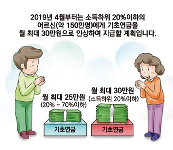 5 보건복지부 기초연금월최대