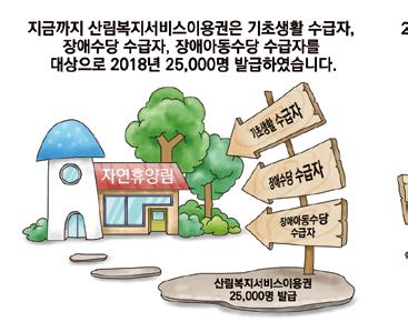 년산림복지서비스이용권신청부터적용 ( 신청기간 :