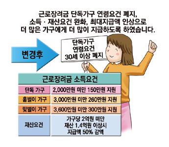 일이후투자하는분부터적용 ( 설비삭제 )