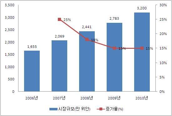 Global Market Report 13-004 중국 1