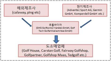 중소기업신규수출확대유망품목 [